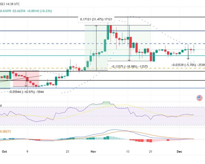 XRP chart 6 dicembre 2023