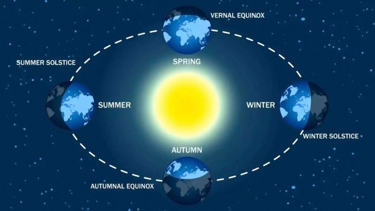 equinozio